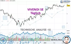 VIVENDI SE - Täglich