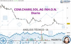 COM.CHARG.SOL.AG INH.O.N. - Diario