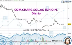 COM.CHARG.SOL.AG INH.O.N. - Diario