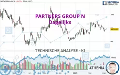 PARTNERS GROUP N - Dagelijks