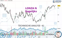 LONZA N - Dagelijks