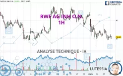 RWE AG INH O.N. - 1H