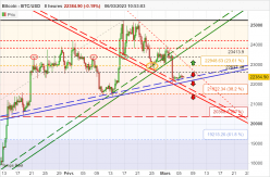 BITCOIN - BTC/USD - 8H