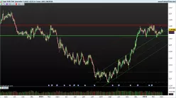 EUR/CAD - Diario