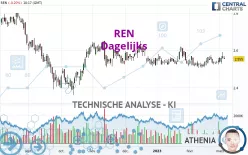 REN - Dagelijks