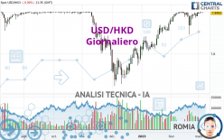 USD/HKD - Diario