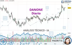 DANONE - Diario