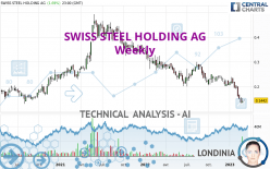 SWISS STEEL HOLDING AG1 - Settimanale