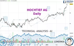 HOCHTIEF AG - Daily