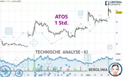 ATOS - 1 Std.