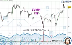 LVMH - 1H