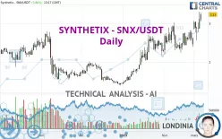 SYNTHETIX - SNX/USDT - Daily