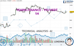 YEARN.FINANCE - YFI/USDT - 1H