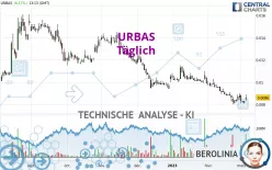 URBAS - Täglich