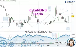 CLEANBNB - Diario