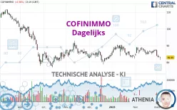 COFINIMMO - Dagelijks