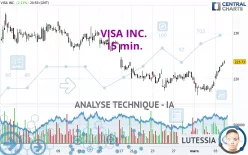 VISA INC. - 15 min.