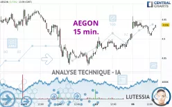 AEGON - 15 min.