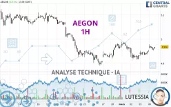 AEGON - 1H