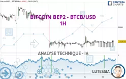 BITCOIN BEP2 - BTCB/USD - 1H