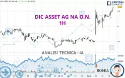 BRANICKS GROUP AG NA O.N. - 1H