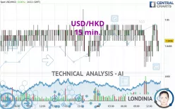 USD/HKD - 15 min.