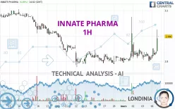 INNATE PHARMA - 1H