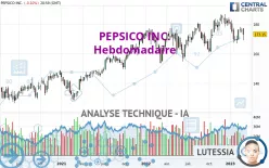 PEPSICO INC. - Semanal