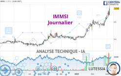 IMMSI - Journalier