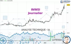 IMMSI - Journalier