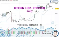 BITCOIN BEP2 - BTCB/USD - Daily