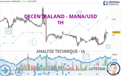 DECENTRALAND - MANA/USD - 1H