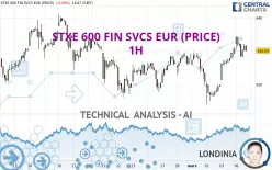 STXE 600 FIN SVCS EUR (PRICE) - 1H