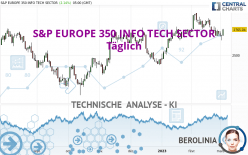 S&P EUROPE 350 INFO TECH SECTOR - Täglich