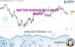 S&amp;P 500 NONUS DOLLAR ER - Diario