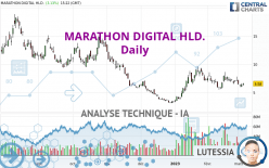 MARATHON DIGITAL HLD. - Journalier