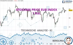 STOXX600 PRICE EUR INDEX - 1 Std.