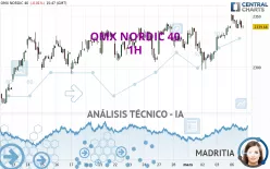 OMX NORDIC 40 - 1H