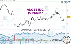 ADOBE INC. - Dagelijks