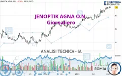 JENOPTIK AGNA O.N. - Diario