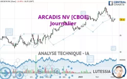 ARCADIS NV [CBOE] - Journalier