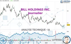 BILL HOLDINGS INC. - Journalier