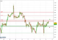 USD/CHF - 1 uur