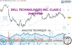 DELL TECHNOLOGIES INC. CLASS C - Journalier