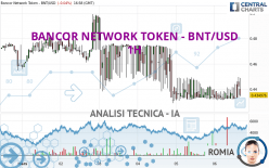 BANCOR NETWORK TOKEN - BNT/USD - 1H