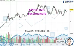 APPLE INC. - Settimanale