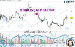 MOBILEYE GLOBAL INC. - 1H