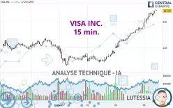 VISA INC. - 15 min.