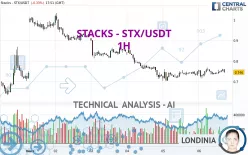 STACKS - STX/USDT - 1H