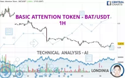 BASIC ATTENTION TOKEN - BAT/USDT - 1H